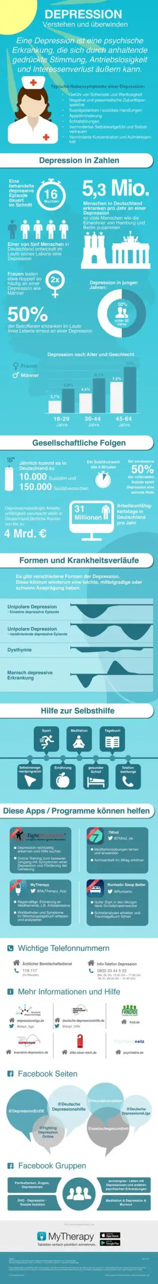 Infografik: Depression verstehen und überwinden